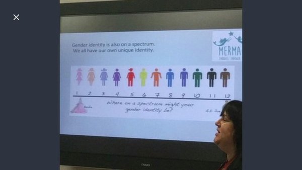 10 year old talking about gender