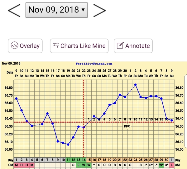 TTC FIRST BABY - THREAD NO. 9