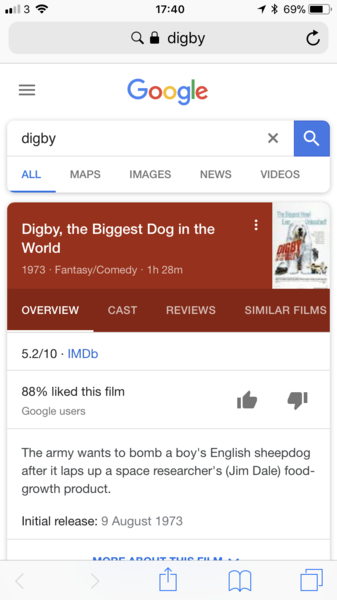 Do you like the name Digby?