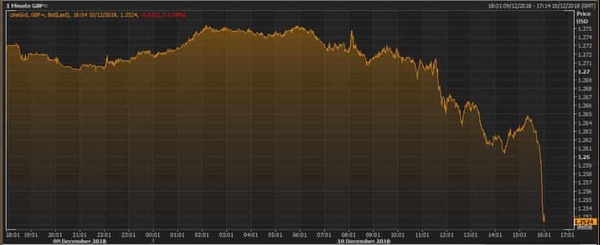Westminstenders: A vote too far?