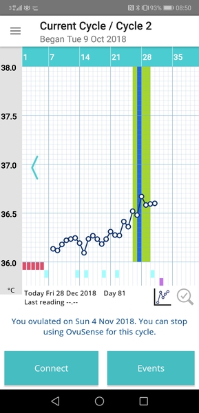 Slow rise or anovulatory - ovusense chart