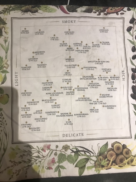 any whisky buffs here?