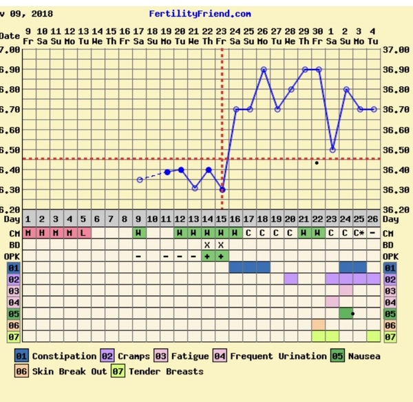 Implantation bleed 3-12-18, negative pt 4-12-18