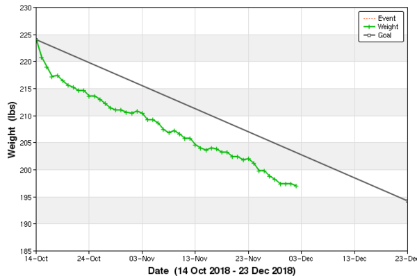 10 week vlcd