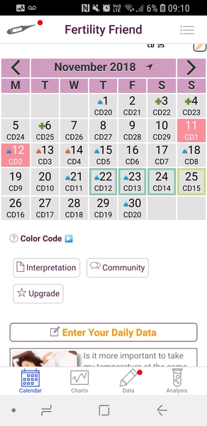 2 week wait