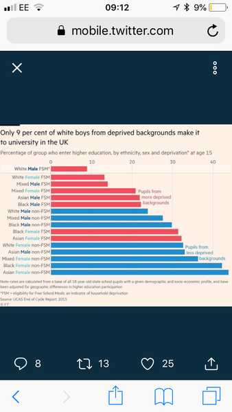 Oxbridge applications 2019 (part two).