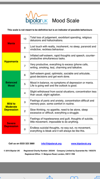 The Bipolar Support Thread