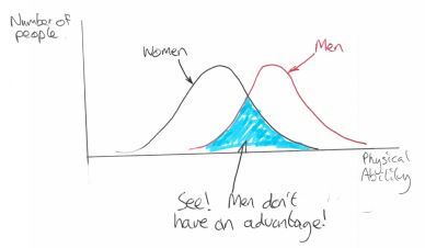 Nic Williams on Woman's Hour (Tuesday) talking about sport and gender identity