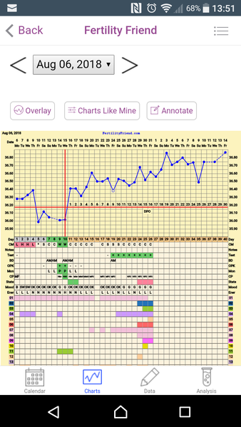 TTC after pregnancy loss - thread 27 - BFPs are coming!