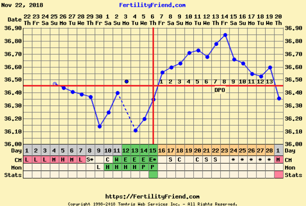 What to expect from first gyno appointment
