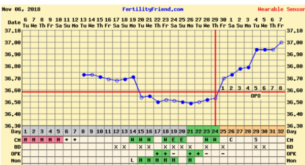TTC FIRST BABY - THREAD NO. 9