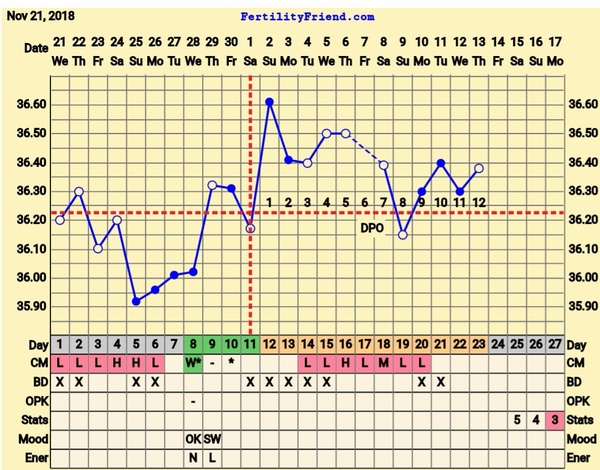 Over 40 ttc - winter baby dust for me!