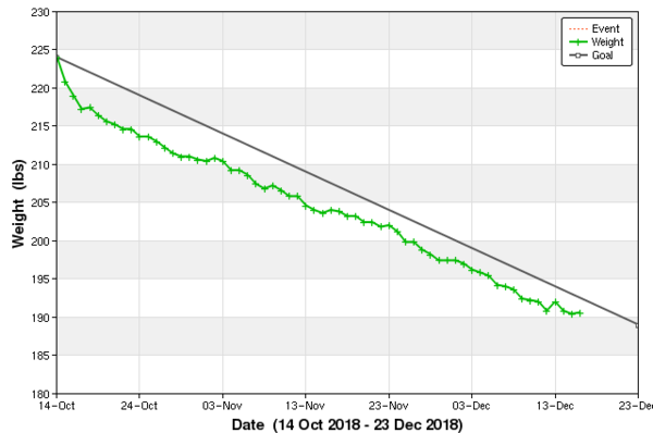 10 week vlcd