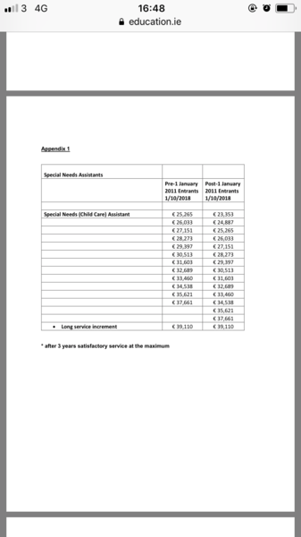 To be depressed at low level of wages?