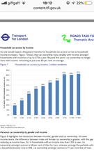 To think this is ridiculous and will mostly affect the poor of London?