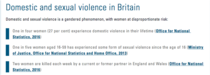 Transpeople have higher rate of dv than women