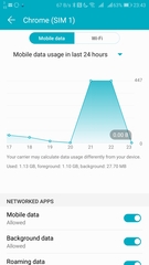 Sudden data gobbling?