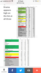GCSE Options - academic child picking multiple creative options