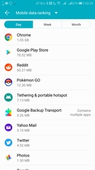 Sudden data gobbling?
