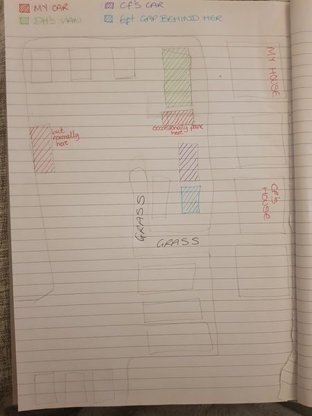 Why does my neighbour park like an a-hole? (Diagram)