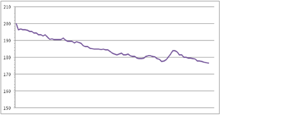 January 2019 Low Carb Bootcamp - Week 1