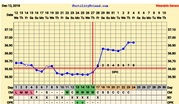 TTC FIRST BABY - THREAD 10!