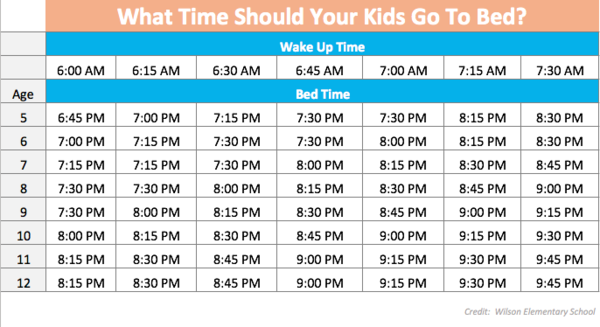 What time does your YR7, 11/12 year old go to bed on a school night?