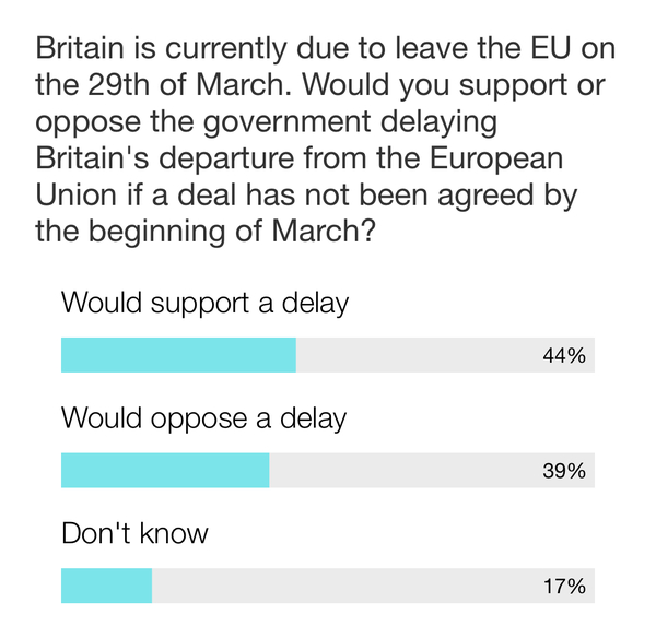 Westminstenders: Red Squirrels are British. Groundhogs are not.