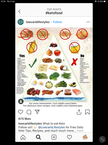Strict Keto