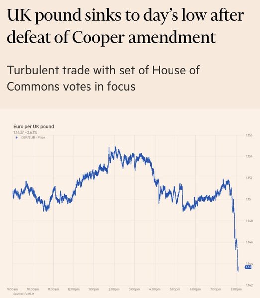 Westminstenders: Amendment Fail