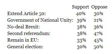 Westminstenders: At the point of collapse?