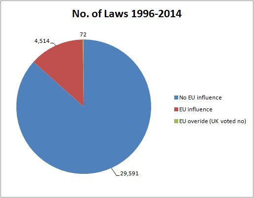 Over the years, we have been subjected to an unbelievable diet of lies about the EU...