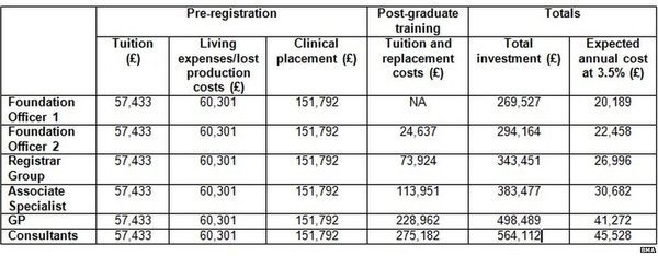 How can this be right? It isn’t . Martin Lewis on uni costs.
