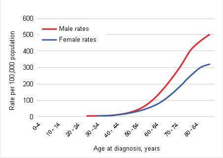 (Possibly triggering) cancers not bring noticed until late stage