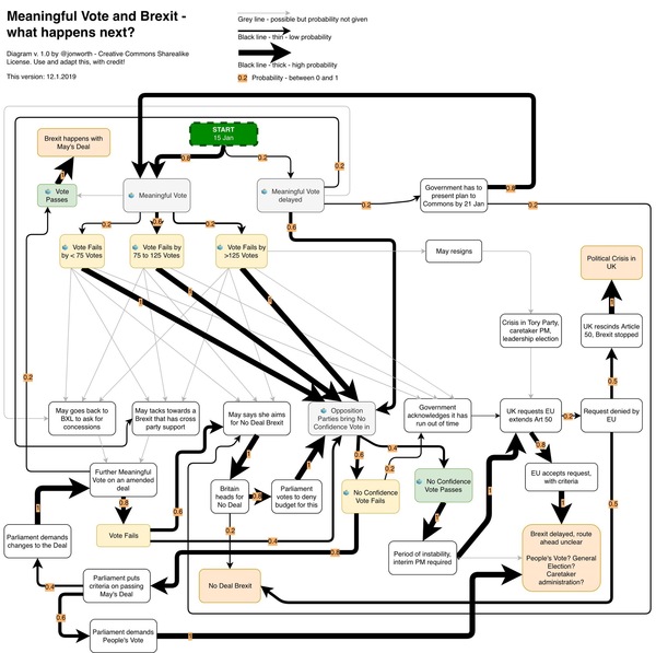 Westminstenders: The WA Vote ReDux