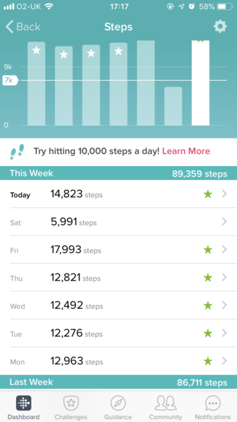 Fitbit steps - how many?