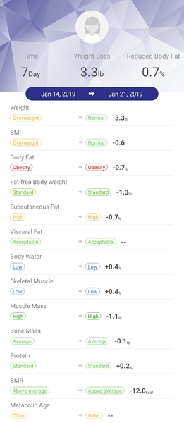 Week 2 - January Low Carb Bootcamp - my favourite week!