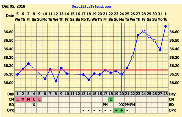 TTC baby number 3 at nearly 40