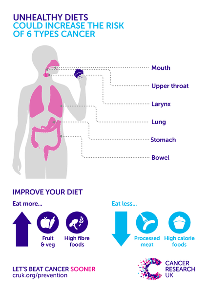 Is there anyone who just eats normally?