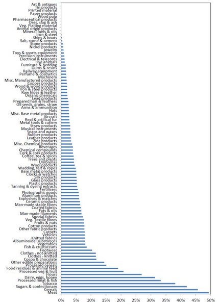 Westminstenders: Amendment Fail