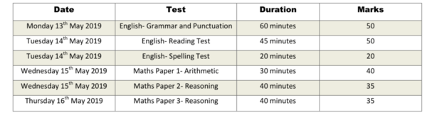 My sons missing 2 days of SATS