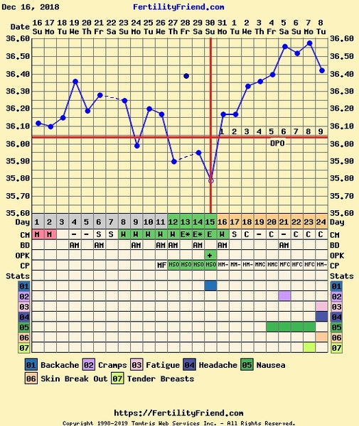 35+ TTC#1 Thread 5