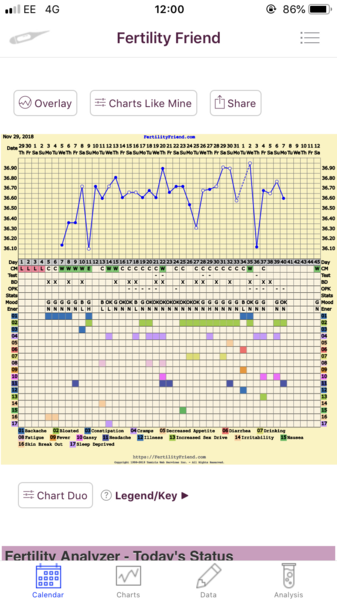 Fertility friend app!