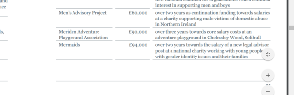 Posie is being interviewed under caution