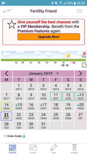 Really long fertile week