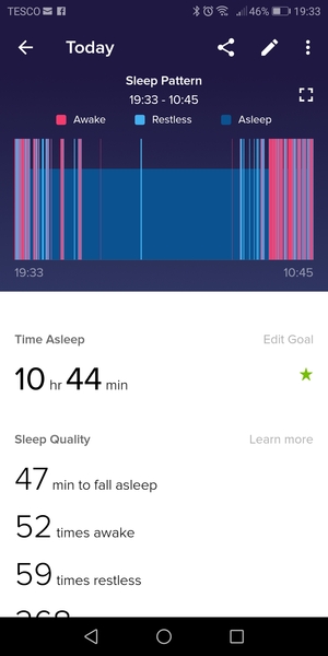 My fitbit is untrustworthy.