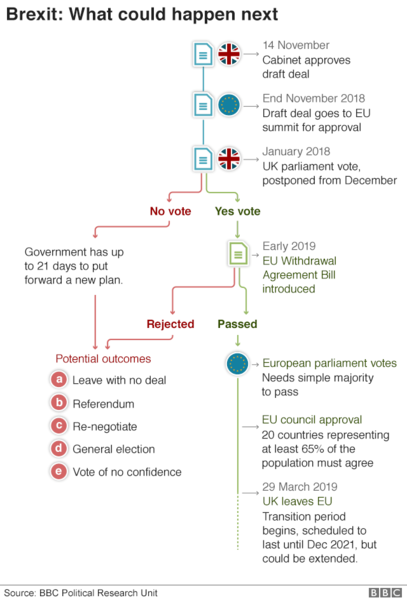Booked a holiday - 17 days after Brexit
