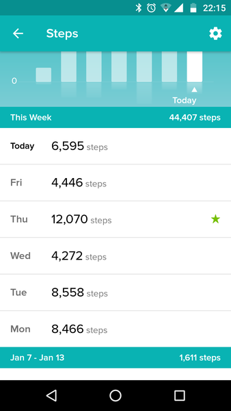 Fitbit steps - how many?