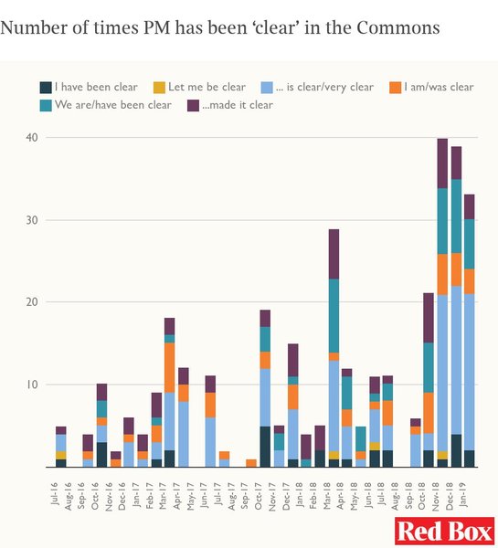 Westminstenders: Amendment Fail