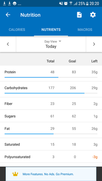 Frugaleers talk weight loss & food